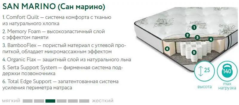 матрас Askona San Marino серии Serta Natural Start матрас Askona San Marino серии Serta Natural Start